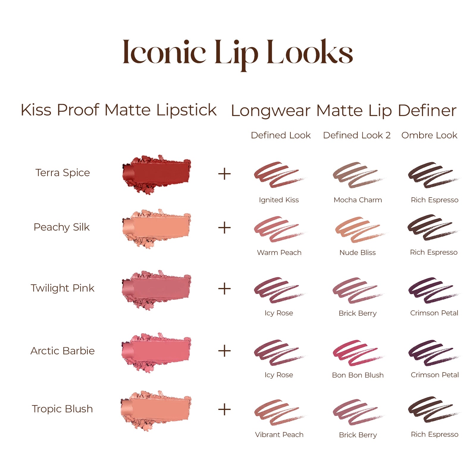 Creion de buze cremos