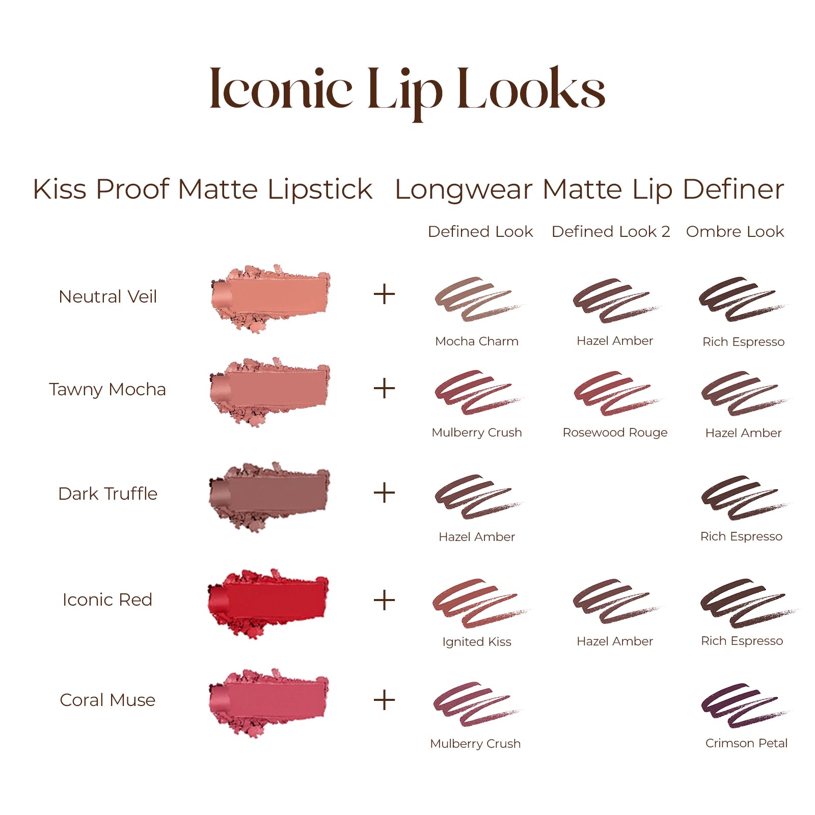 Creion de buze cremos