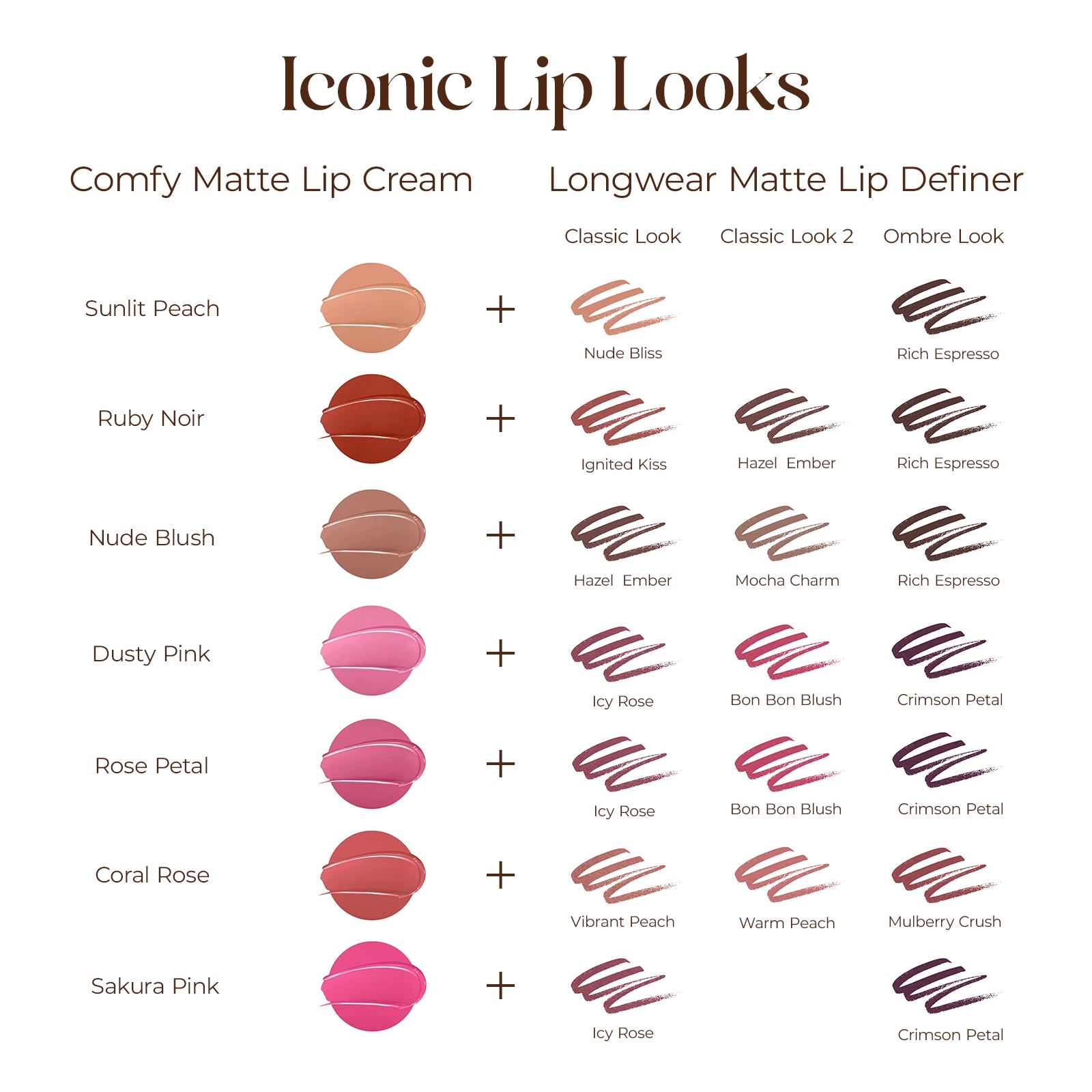 Creion de buze cremos