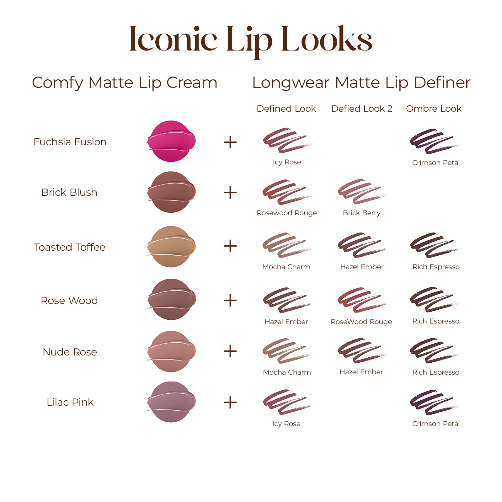 Creion de buze cremos