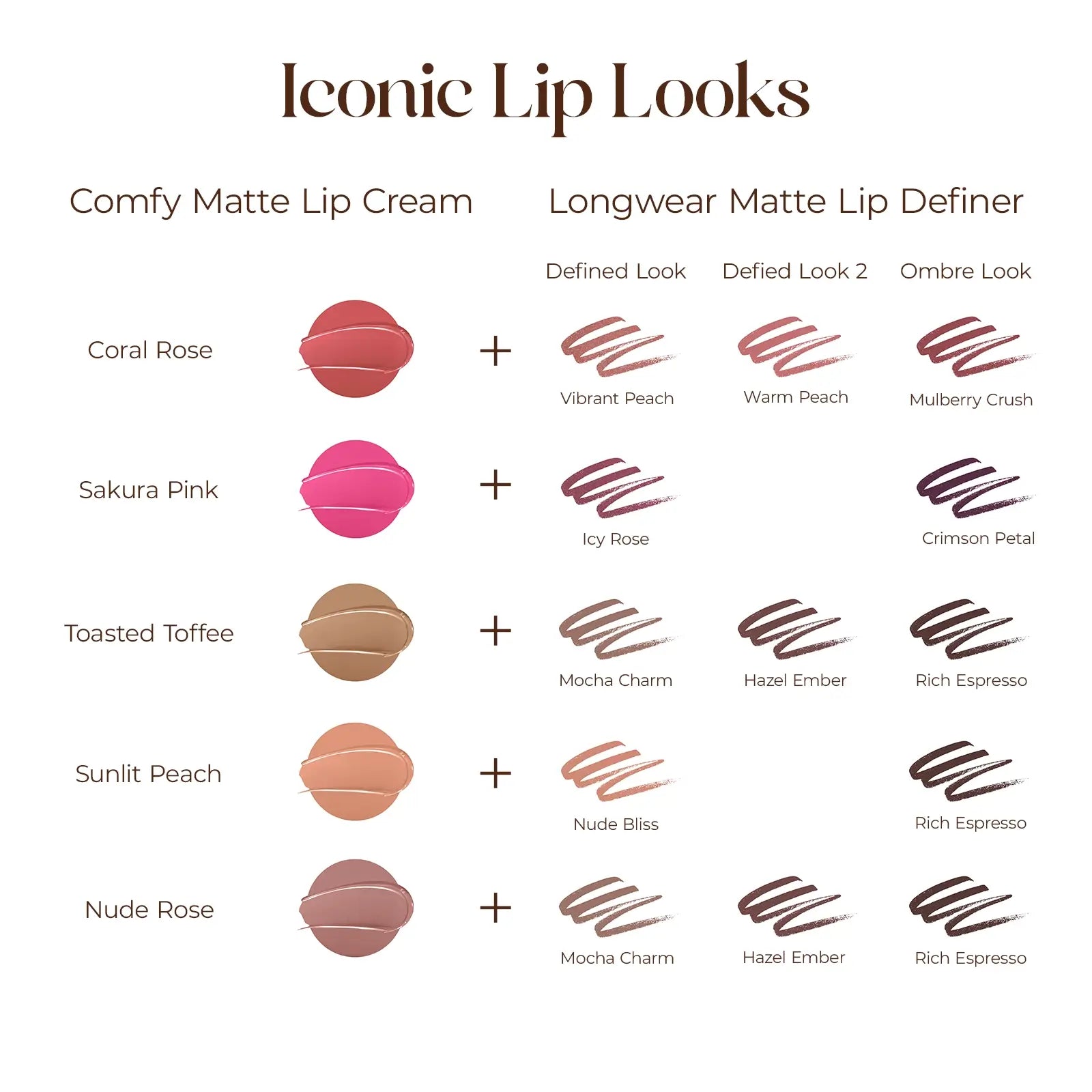 Ruj lichid mat rezistent la transfer