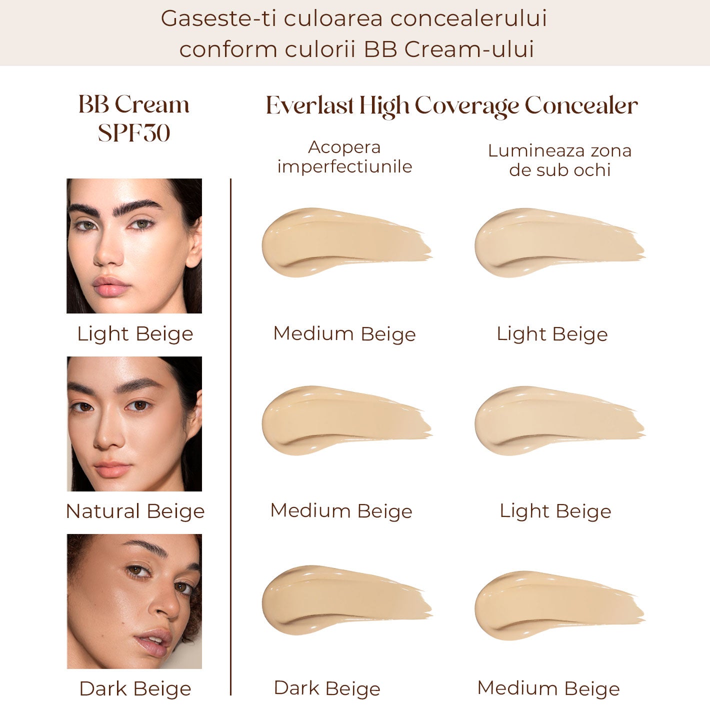 Set BB Cream si Concealer