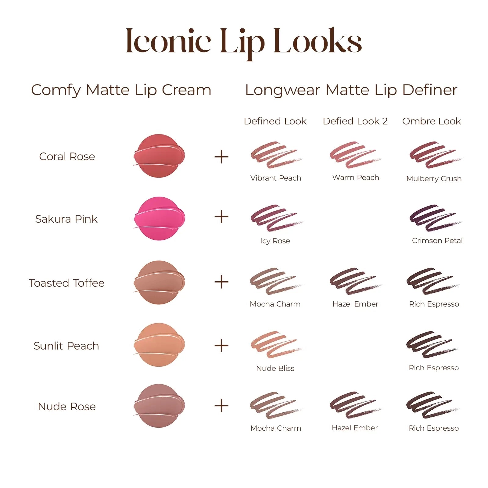 Ruj lichid mat rezistent la transfer